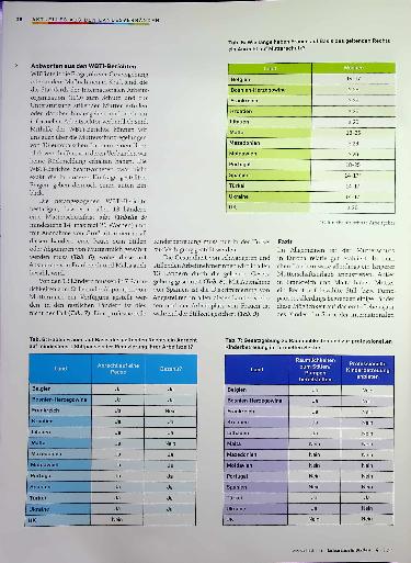 Vorschauseite 4: Welche Regelungen zum Schutz stillender Mütter gibt es in Europa?