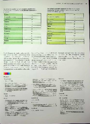 Vorschauseite 5: Welche Regelungen zum Schutz stillender Mütter gibt es in Europa?