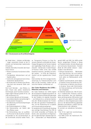 Vorschauseite 2: Risikomanagement für KI-Systeme im Medizinbetrieb
