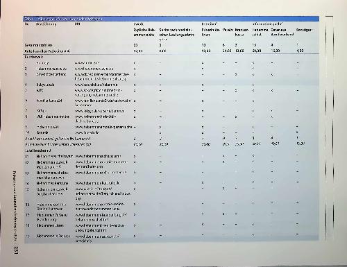 Vorschauseite 5: Deutsche Vergleichsportale für Hebammensuche: ein hilfreiches Entscheidungsinstrument für Schwangere?