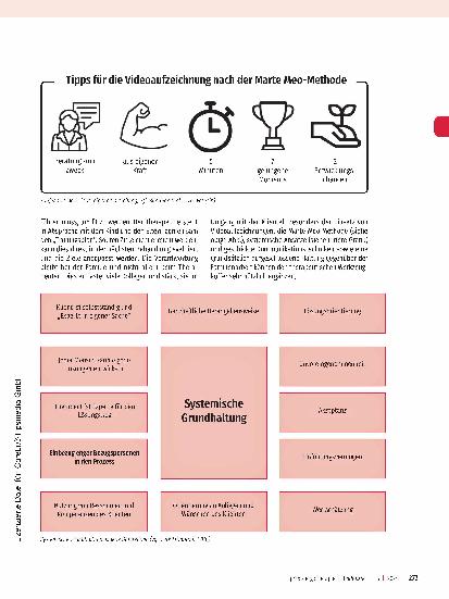 Vorschauseite 3: Kinder und Eltern - Effektive Arbeit mit Familien. Warum der Einbezug von Eltern so wichtig für die Therapie ist.