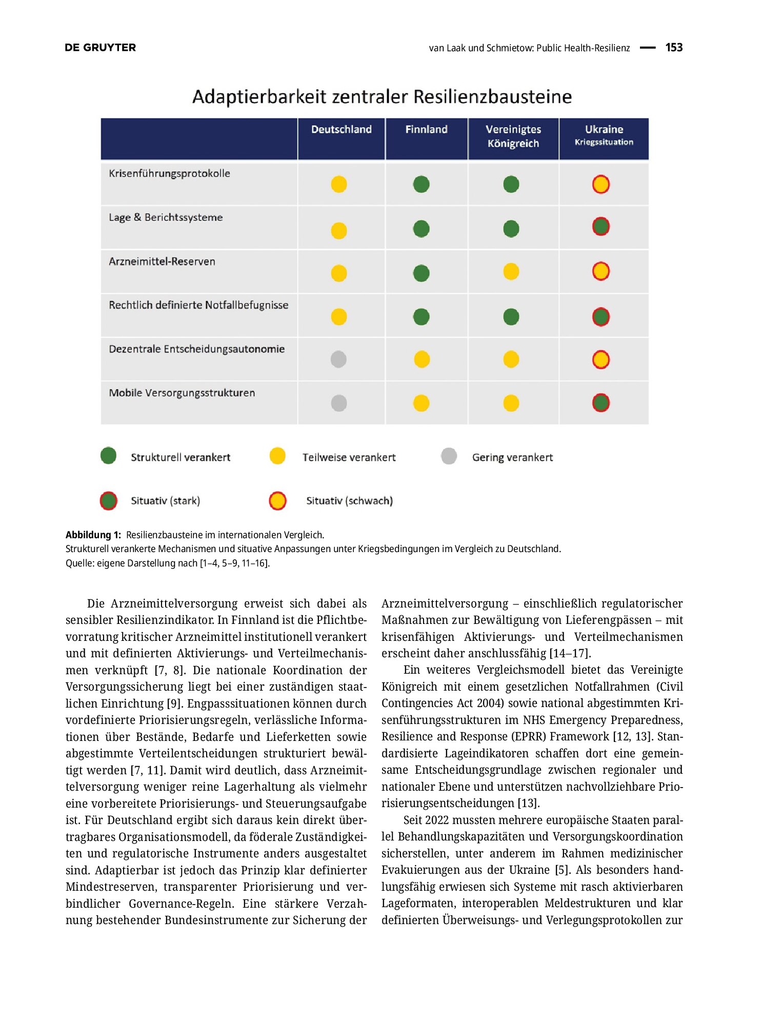 Vorschauseite 2: Public Health-Resilienz: Internationale Lehren für Deutschland