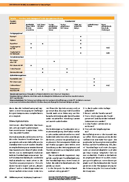 Vorschauseite 4: Auswahlkriterien für Wundauflagen – eine Entscheidungshilfe auf der Basis einer Expertenempfehlung