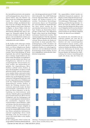 Vorschauseite 3: Die Zeit auf der neonatologischen Intensivstation – Das Erleben von Eltern frühgeborener Kinder – Eine internationale Literaturstudie