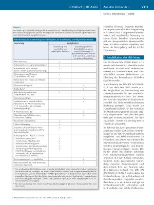 Vorschauseite 4: zu den Mindestanforderungen zur apparativen Ausstattung des anästhesiologischen Arbeitsplatzes