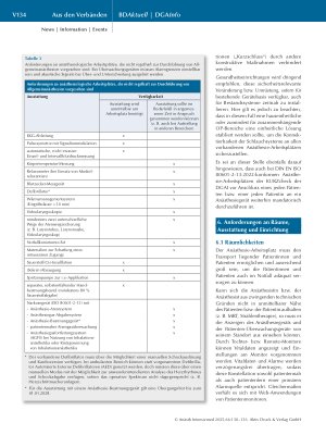 Vorschauseite 5: zu den Mindestanforderungen zur apparativen Ausstattung des anästhesiologischen Arbeitsplatzes