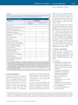 Vorschauseite 6: zu den Mindestanforderungen zur apparativen Ausstattung des anästhesiologischen Arbeitsplatzes