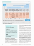 Vorschauseite 5: Als Team die Versorgung mit ECLS/ECMO meistern