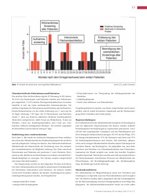 Vorschauseite 2: Candida (Candidozyma) auris Langzeitausbruch auf einer Intensivstation für Brandverletzte