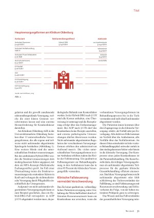 Vorschauseite 2: Fallmanagement am Klinikum Oldenburg Führung lohnt sich