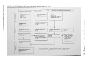 Vorschauseite 5: Einsatz digitaler Tools in der Pflegeausbildung in Deutschland: Ein Scoping Review zu technologischen Anwendungen zur Unterstützung und Optimierung des Lernprozesses von Auszubild…