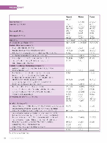 Vorschauseite 3: Validierung des „Functional Movement Screen“ im Rahmen der betrieblichen Gesundheitsförderung für Büromitarbeiter:innen