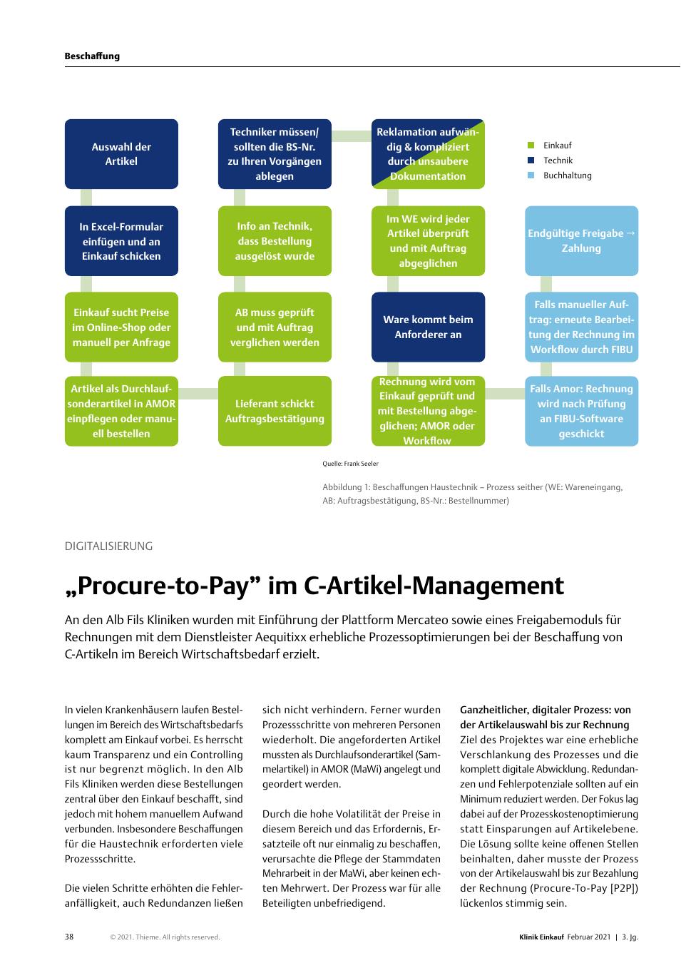 Vorschauseite 1: Digitalisierung: „Procure-to-Pay“ im C-Artikel-Management