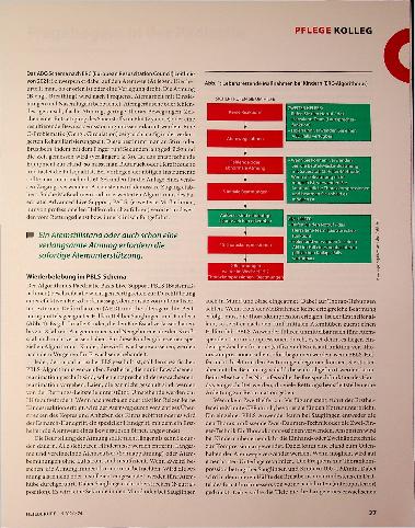 Vorschauseite 2: Kinder reanimieren