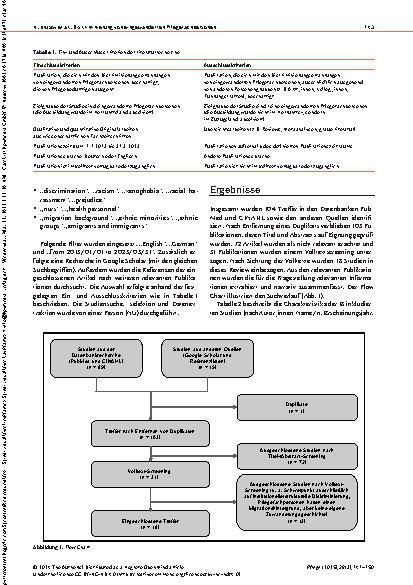 Vorschauseite 3: Erfahrungen eingewanderter Pflegefachpersonen mit Diskriminierung durch Pflegebedürftige