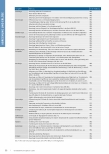 Vorschauseite 3: Das DRG-Update: Aktuelles für das Jahr 2023