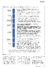 Vorschauseite 4: Einführung von Community Health Nurses: Hürden überwinden