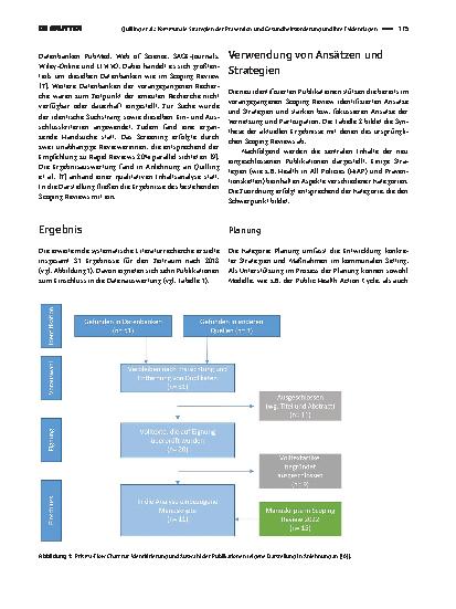 Vorschauseite 2: Kommunale Strategien der Prävention und Gesundheitsförderung und ihre Evidenzlagen - Update eines Scoping Reviews