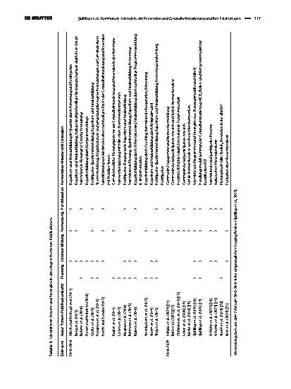 Vorschauseite 4: Kommunale Strategien der Prävention und Gesundheitsförderung und ihre Evidenzlagen - Update eines Scoping Reviews