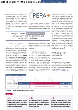 Vorschauseite 3: " Spezialisieren als PEPA plus "