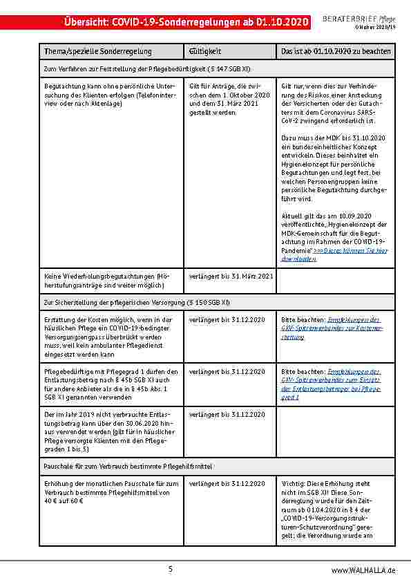 Vorschauseite 5: Zusammenfassung Beraterbrief Pflege