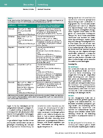 Vorschauseite 6: Perioperative Akutschmerztherapie bei ambulanten Eingriffen