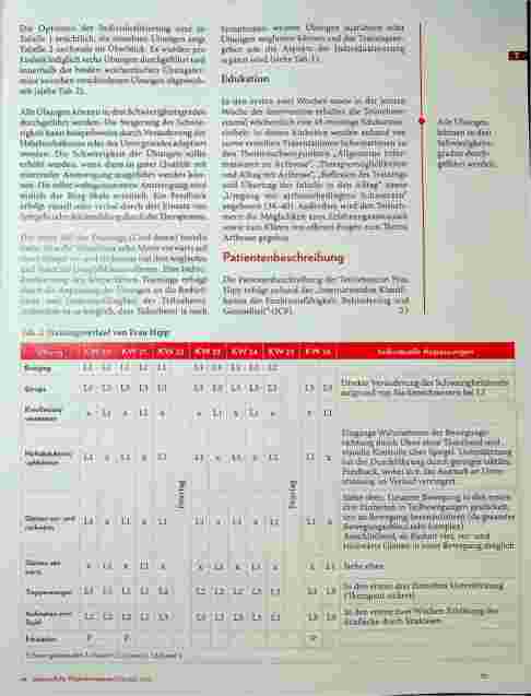 Vorschauseite 4: Trainingsund Edukations-Programm für Patienten mit Hüftoder Kniearthrose (TREAT) - Machbarkeitsstudie und Fallbericht