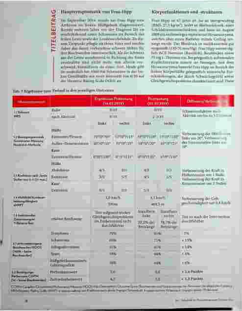 Vorschauseite 5: Trainingsund Edukations-Programm für Patienten mit Hüftoder Kniearthrose (TREAT) - Machbarkeitsstudie und Fallbericht