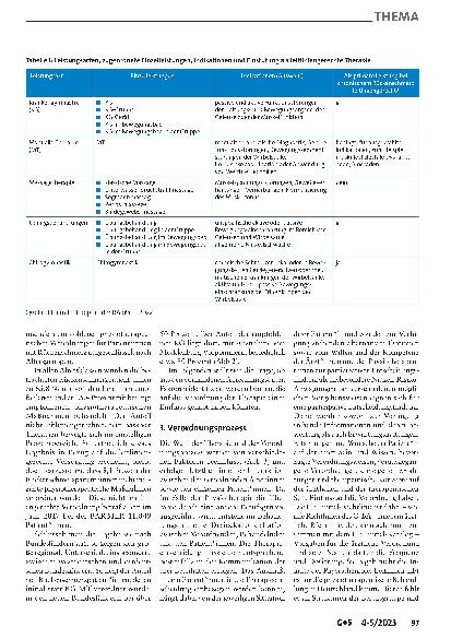 Vorschauseite 3: Verordnungsverhalten und Entscheidungsfindung in der Physiotherapie – Was läuft schief?