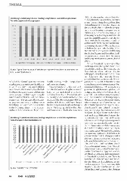 Vorschauseite 4: Verordnungsverhalten und Entscheidungsfindung in der Physiotherapie – Was läuft schief?