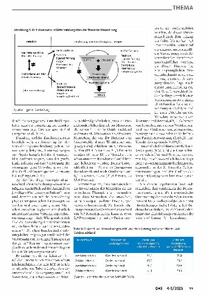 Vorschauseite 5: Verordnungsverhalten und Entscheidungsfindung in der Physiotherapie – Was läuft schief?