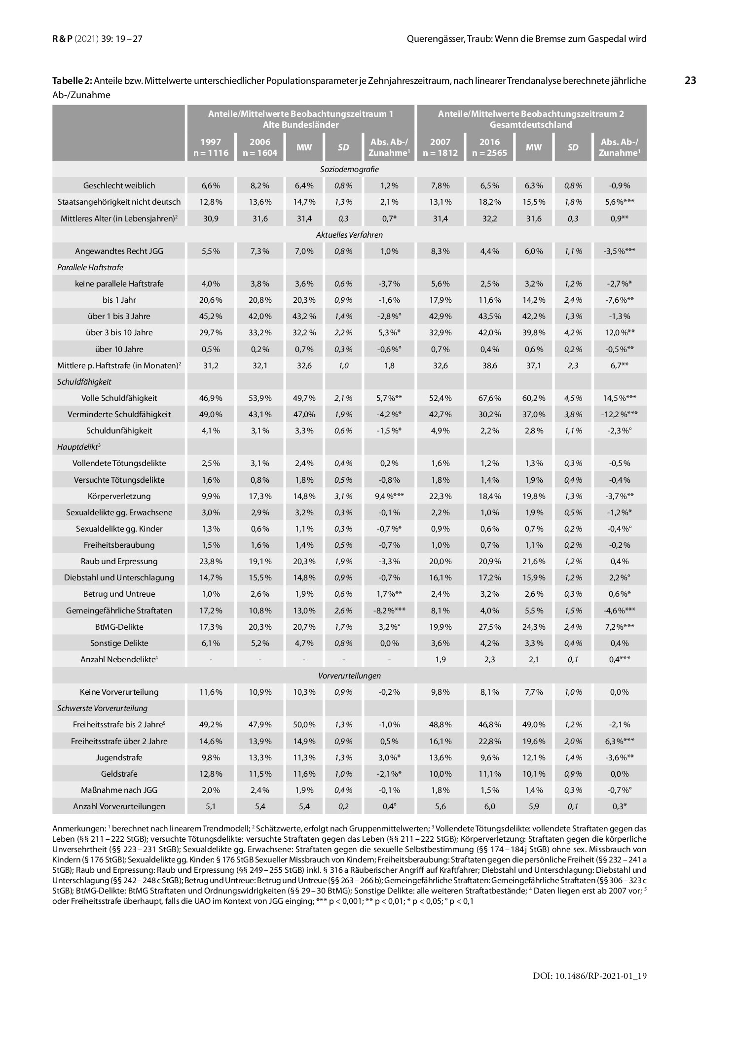 Vorschauseite 5: Wenn die Bremse zum Gaspedal wird – Die Entwicklung der Unterbringungsanordnungen gemäß § 64 StGB vor und nach dessen Neuformulierung 2007