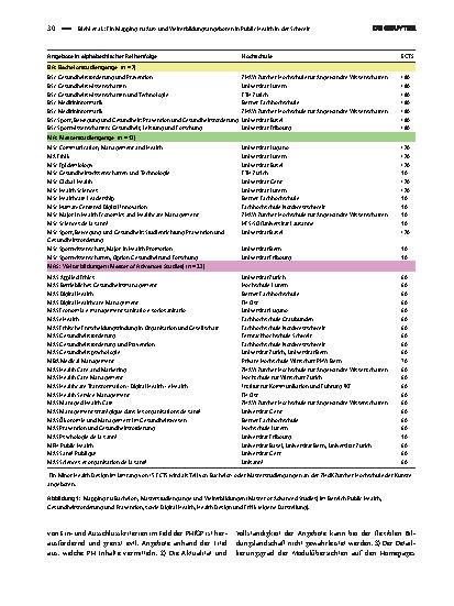 Vorschauseite 4: Ein Mapping zu Ausund Weiterbildungsangeboten in Public Health in der Schweiz