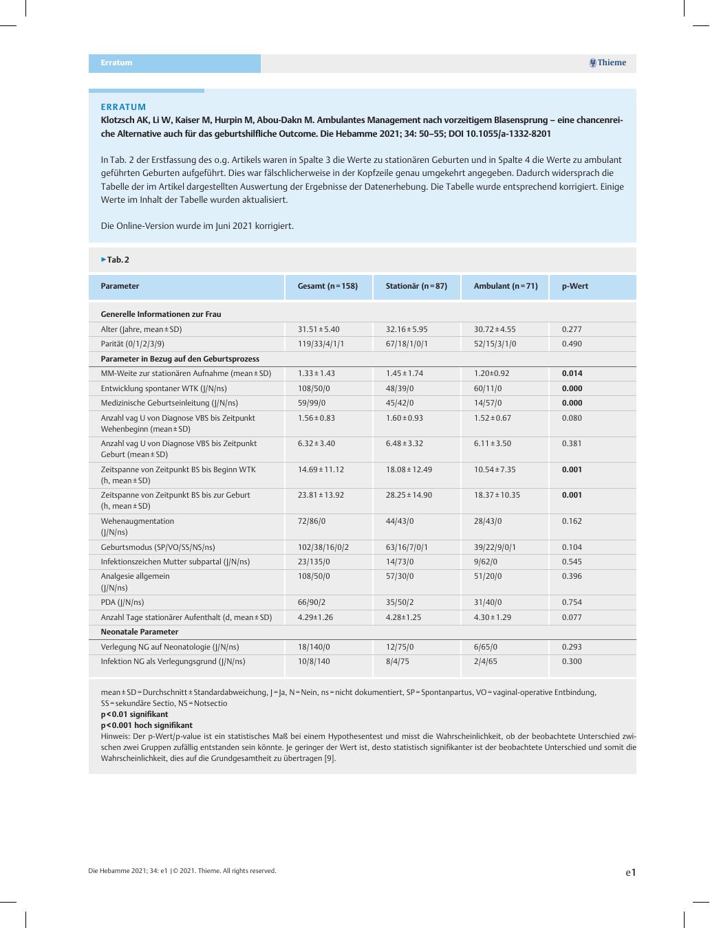 Vorschauseite 1: Ambulantes Management nach vorzeitigem Blasensprung – eine chancenreiche Alternative auch für das geburtshilfliche Outcome