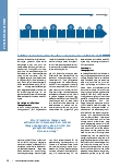 Vorschauseite 3: Change-Coaching: Führung und Partizipation von Mitarbeitern in Veränderungsprozessen