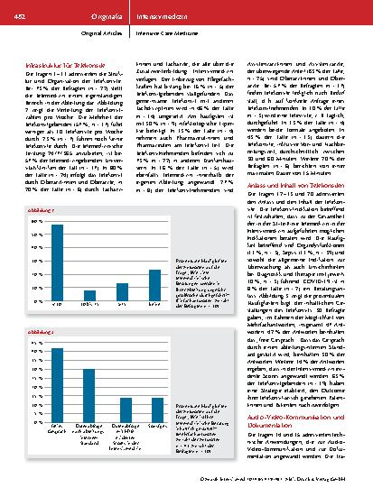 Vorschauseite 4: Telemedizin in der Intensivmedizin – Analyse einer deutschlandweiten Mixed-Method-Befragung zum Praxisstand