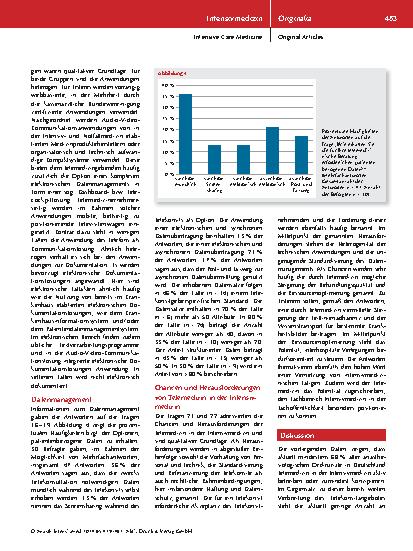 Vorschauseite 5: Telemedizin in der Intensivmedizin – Analyse einer deutschlandweiten Mixed-Method-Befragung zum Praxisstand