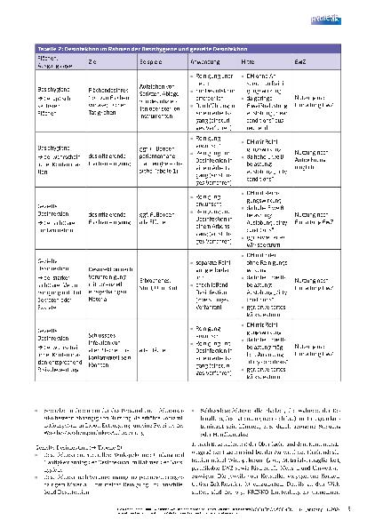 Vorschauseite 3: Flächenreinigung und Flächendesinfektion