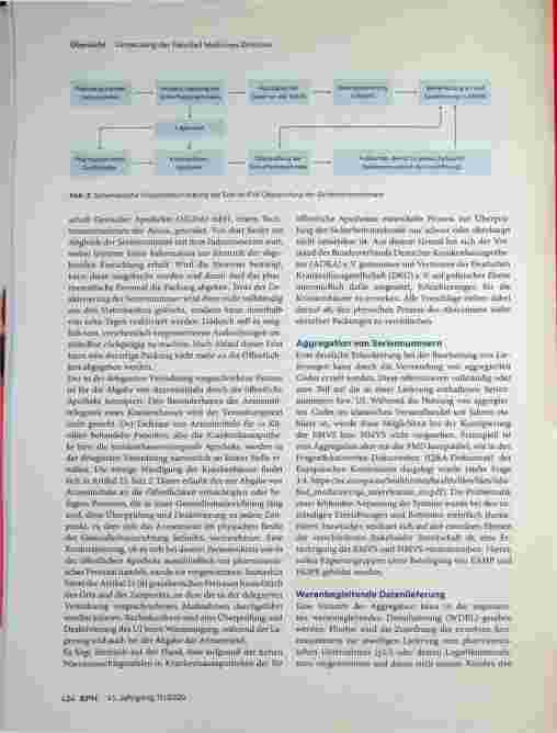 Vorschauseite 4: Umsetzung der Falsified Medicines Directive in der Krankenhausapotheke. Wo sind wir in 2020 und was erwartet uns in der Zukunft?