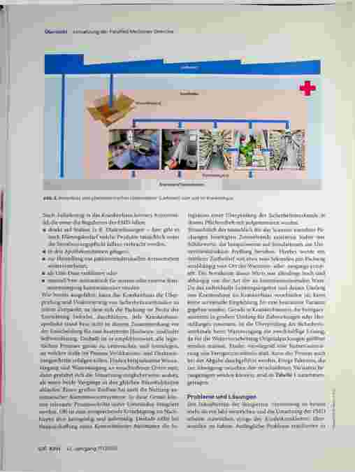 Vorschauseite 6: Umsetzung der Falsified Medicines Directive in der Krankenhausapotheke. Wo sind wir in 2020 und was erwartet uns in der Zukunft?