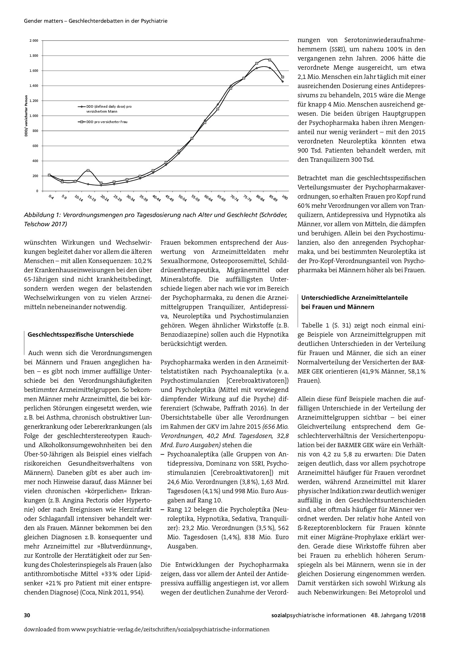 Vorschauseite 2: Die Psyche ist weiblich, der Körper ist männlich! Geschlechts- und genderspezifische Aspekte bei der Psychopharmakaverordnung