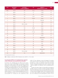 Vorschauseite 2: Daten und Erkenntnisse aus nosokomialen COVID-19-Infektionen (3) Ein ausgewählter Literaturüberblick