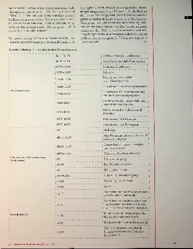 Vorschauseite 4: Inside ICF Reha mit System