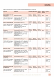 Vorschauseite 4: Potenzialanalyse zur aufrechten Gebärhaltung bei physiologischen Geburten in deutschen Kreißsälen