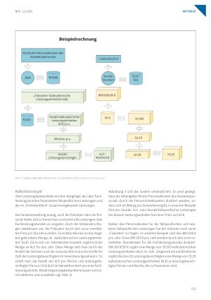 Vorschauseite 5: Die Neugestaltung der Assistenzleistungen nach SGB IX in Berlin