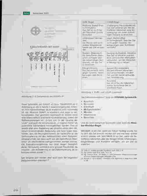 Vorschauseite 4: Stärkere Willensorientierung im sozialräumlichen Handeln statt „smarter" Zielvorgaben