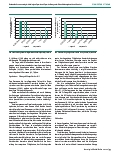 Vorschauseite 4: Bekanntheit von neurologisch bedingten Sprachund Sprechstörungen im Dienstleistungsbereich und Handel
