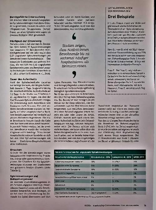 Vorschauseite 2: Hospitalisation notwendig oder vermeidbar?