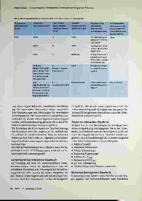 Vorschauseite 3: Entwicklung und Implementierung einer Übersichtstabelle zu schwerwiegenden Interaktionen bei (hämato-)onkologischen Patienten