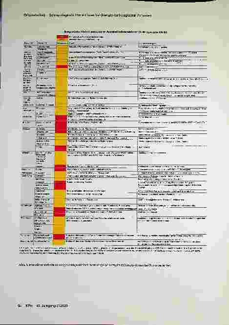 Vorschauseite 5: Entwicklung und Implementierung einer Übersichtstabelle zu schwerwiegenden Interaktionen bei (hämato-)onkologischen Patienten